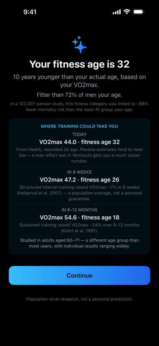 OxyScore's reveal screen: fitness age 32 today, projected to 26 in eight weeks and 18 in a year, each projection with its study citation.